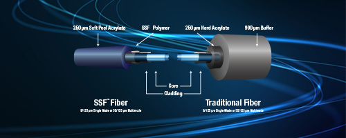  Module 4 - SSF™ Fiber vs. Traditional Fiber